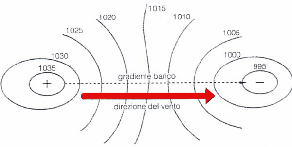 Isobare ravvicinate
